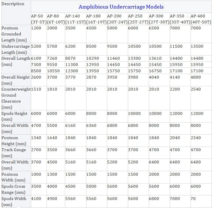 Понтонное шасси для экскаватора-амфибии с гусеничной цепью для дноуглубительных работ в водохранилищах, добычи песка, гравия и грунта в резервуарах
